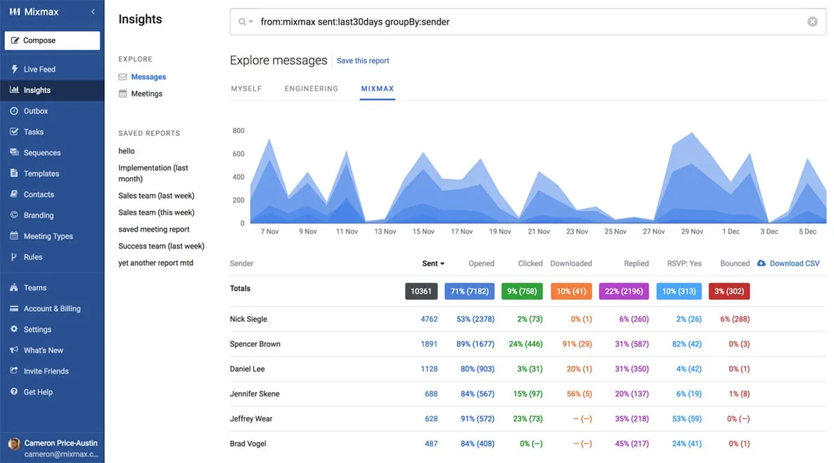 The Mixmax Insights Dashboard The Mixmax Insights Dashboard