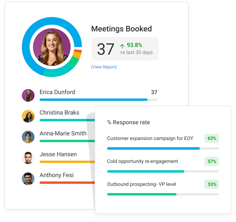 Mixmax meeting reporting