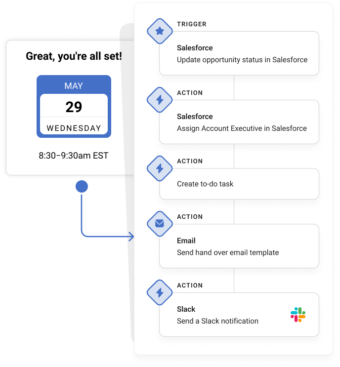 Intelligent Meetings - Rules collaboration