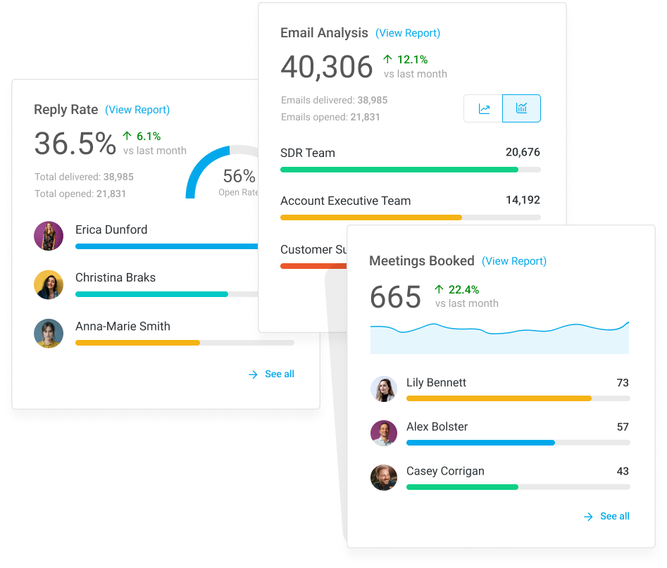 Mixmax reporting