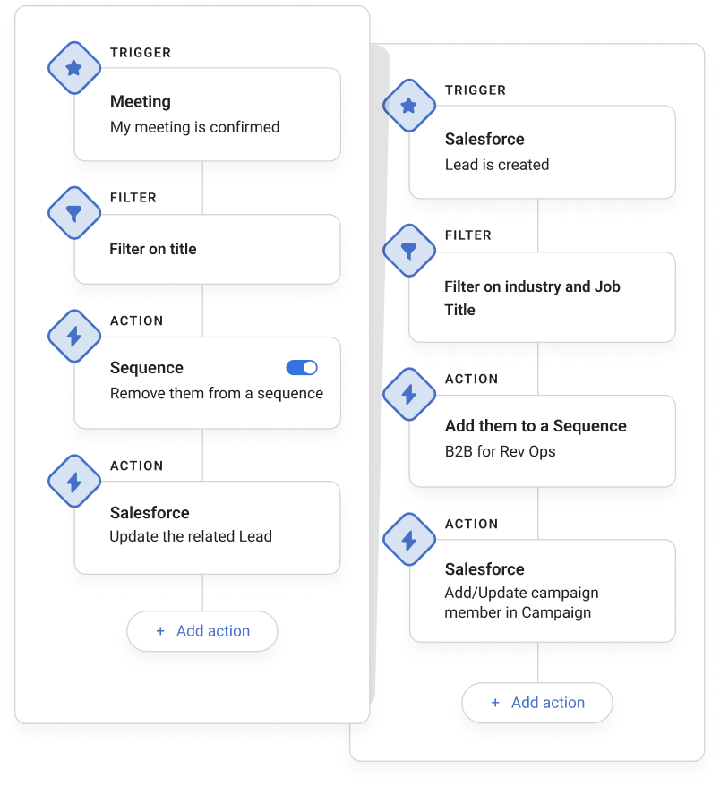 Salesforce automation