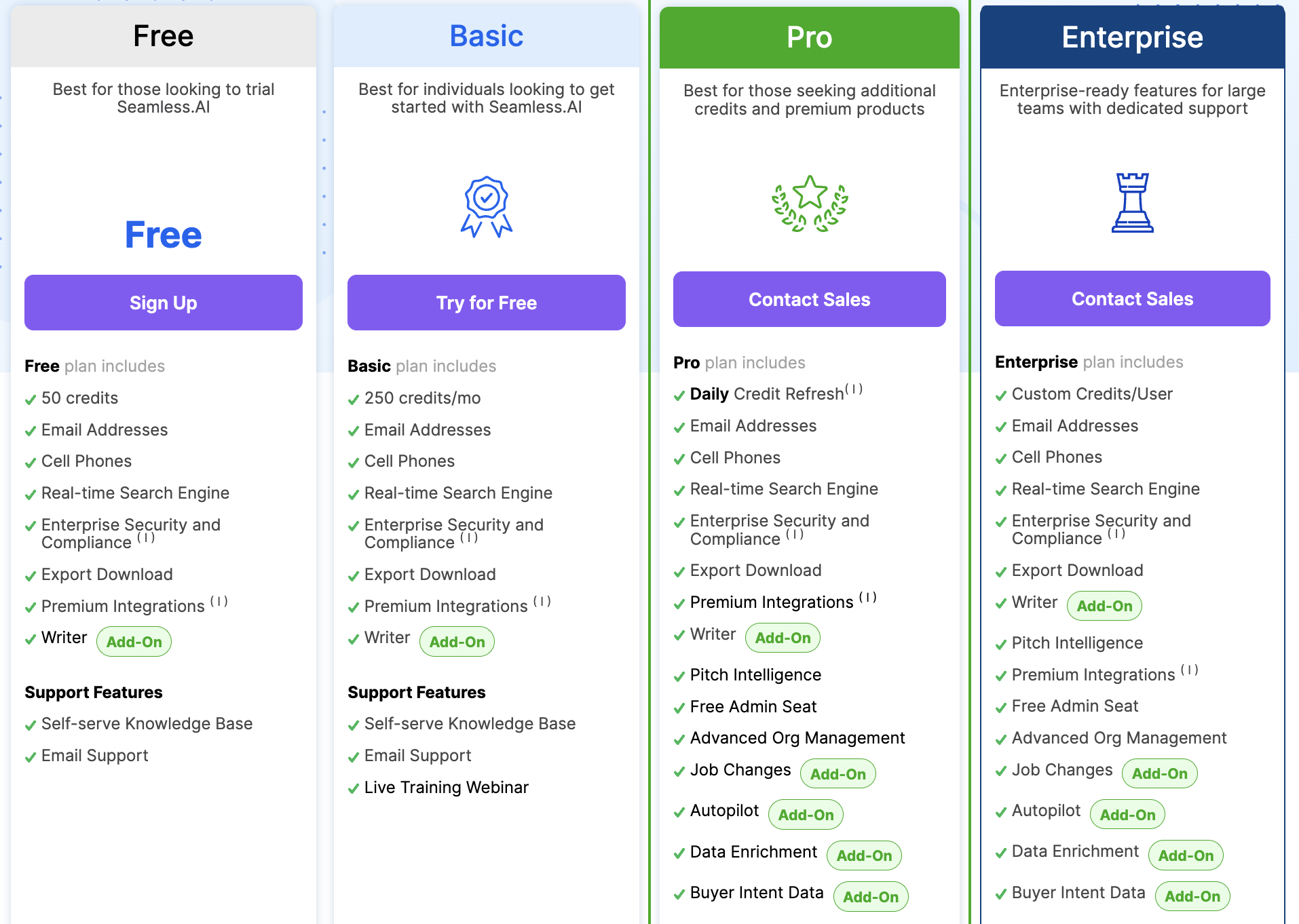 Seamless pricing model