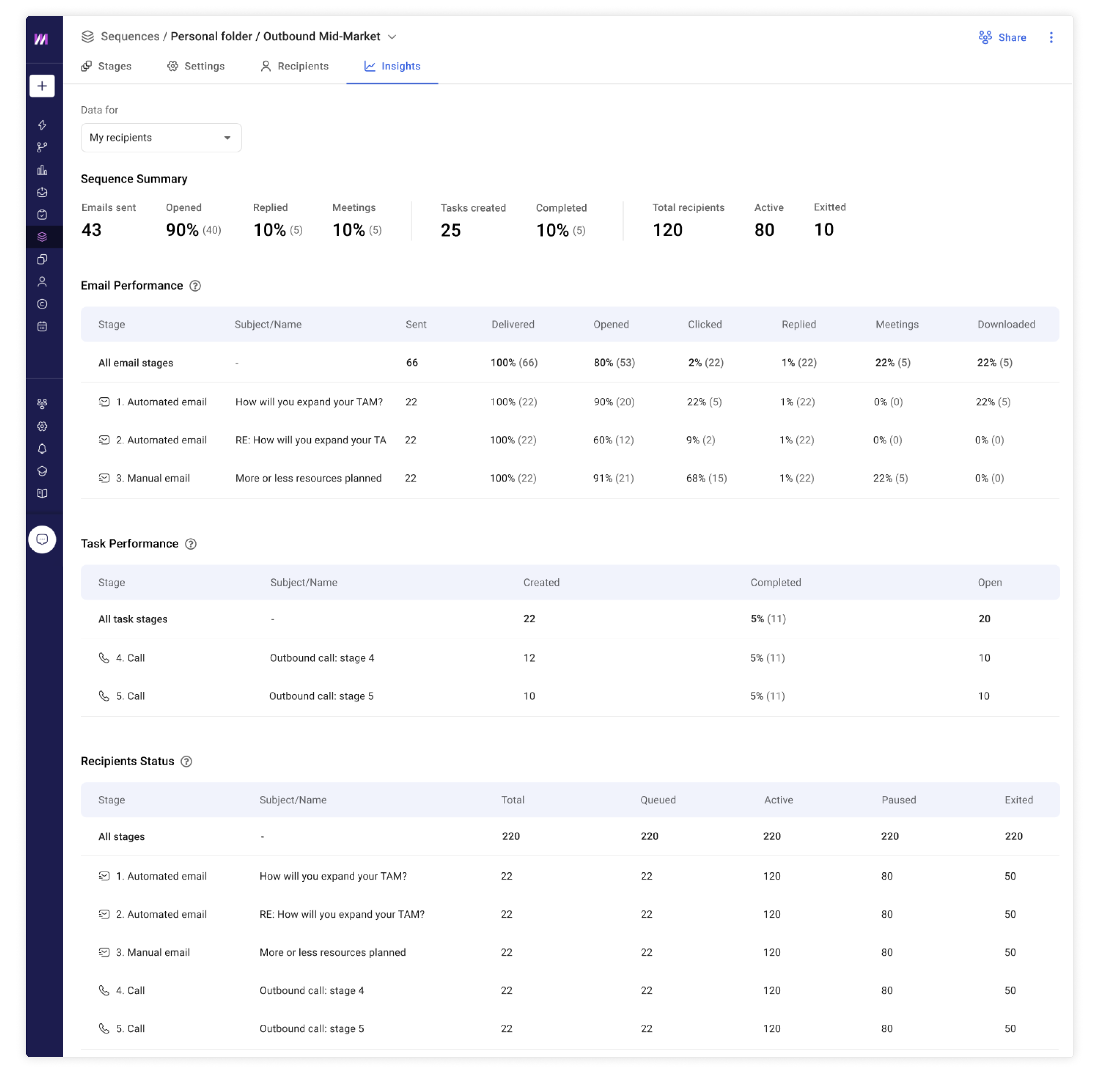 Sequence Insights